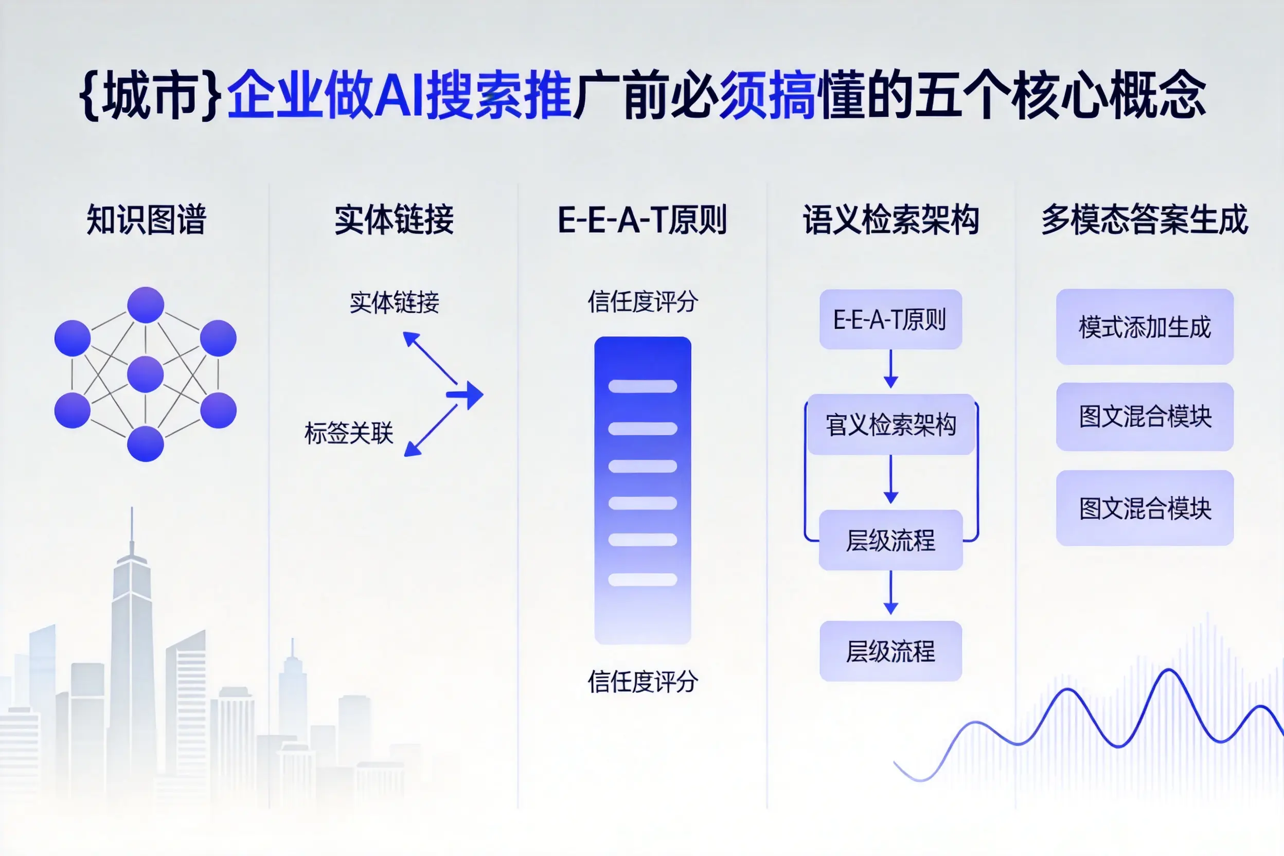 德清企业做AI搜索推广前必须搞懂的五个核心概念