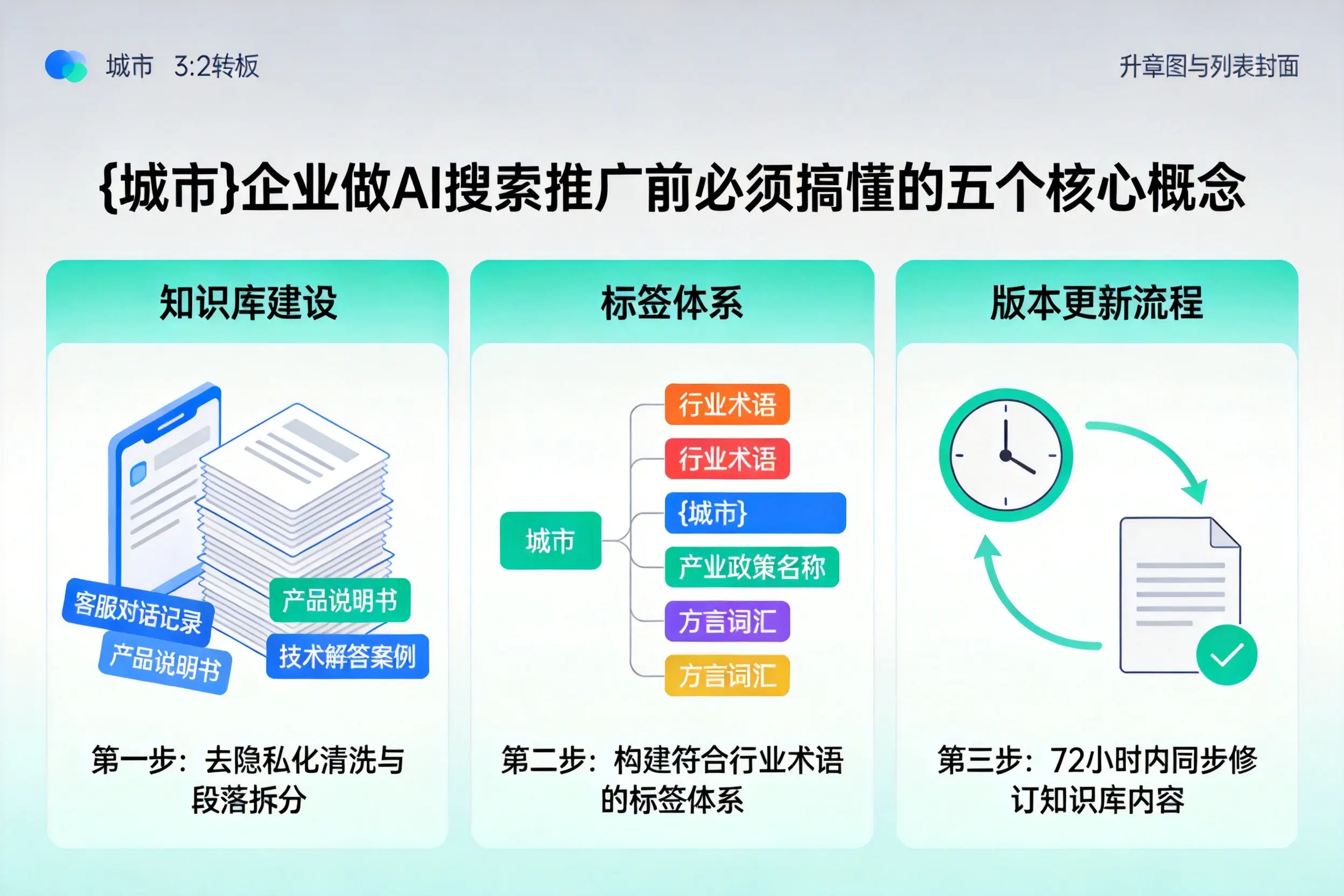 德清企业做AI搜索推广前必须搞懂的五个核心概念
